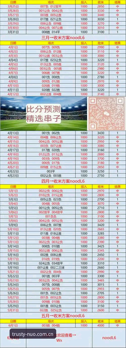 诺亚体育比分弹窗怎么样 诺亚体育比分弹窗实用技巧:高效追踪赛事数据的必备知识
