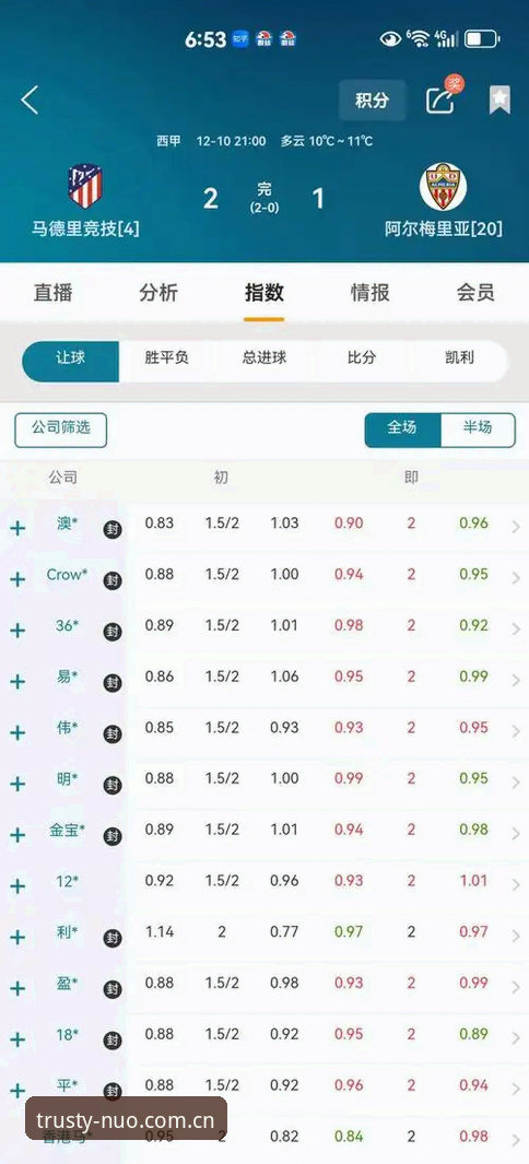 资深用户分享：诺亚体育官方即时盘口实战经验与数据追踪心得